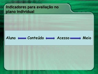 Complexidade avaliação em AVAExigegerenciamento de informaçõesAcompanhamentoalunosemseuspercursosindividuais de aprendizagemqueocorrem no espaço de construçãocoletiva