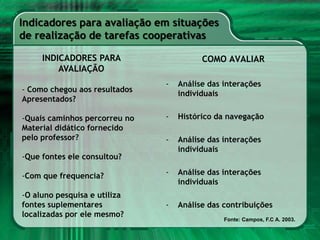 Categorias de avaliação do processo de aprendizagem em AVAASPECTOS TEÓRICOS envolvendo conceitos em estudo;