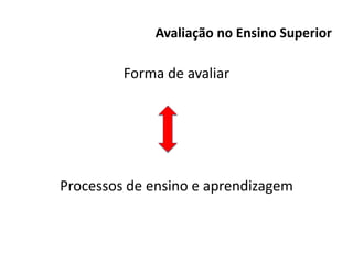 Avaliação no Ensino Superior
Forma de avaliar
Processos de ensino e aprendizagem
 