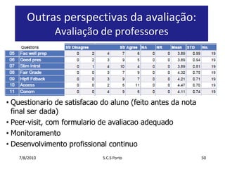 7/7/2010S.C.S Porto50Outrasperspectivas da avaliação:Avaliação de professoresQuestionario de satisfacao do aluno (feito antes da nota final ser dada)