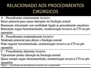 RELACIONADO AOS PROCEDIMENTOS
CIRÚRGICOS
 