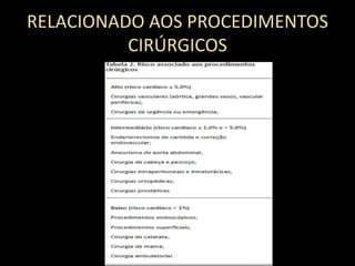 RELACIONADO AOS PROCEDIMENTOS
CIRÚRGICOS
 