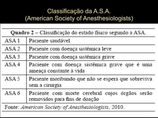 Classificação da A.S.A.
(American Society of Anesthesiologists)
 