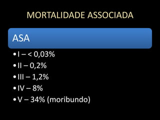 MORTALIDADE ASSOCIADA
ASA
•I – < 0,03%
•II – 0,2%
•III – 1,2%
•IV – 8%
•V – 34% (moribundo)
 