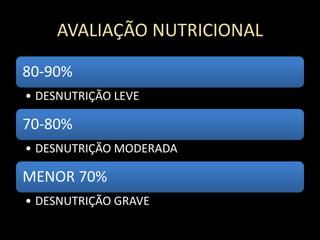 AVALIAÇÃO NUTRICIONAL
80-90%
• DESNUTRIÇÃO LEVE
70-80%
• DESNUTRIÇÃO MODERADA
MENOR 70%
• DESNUTRIÇÃO GRAVE
 