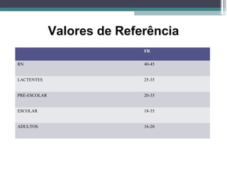 Valores de Referência
FR
RN 40-45
LACTENTES 25-35
PRÉ-ESCOLAR 20-35
ESCOLAR 18-35
ADULTOS 16-20
 