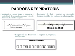 PADRÕES RESPIRATÓRIS
 
