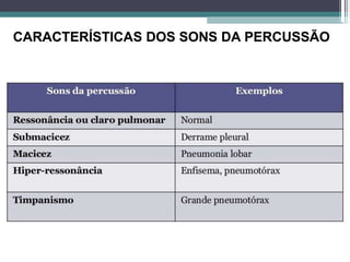CARACTERÍSTICAS DOS SONS DA PERCUSSÃO
 