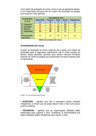 Uma matriz de avaliação de riscos, como a que se apresenta abaixo,
é um instrumento útil para pôr em ordem de prioridade os perigos
que requerem mais atenção.
Severidade do risco
Probabilidade 
do risco
Catastrófico 
A 
Perigoso 
B 
Maior 
C 
Menor
D 
Insignificante 
E 
5 – Freqüente   5A  5B  5C  5D  5E 
4 – Ocasional  4A  4B  4C  4D  4E 
3 – Remoto  3A  3B  3C  3D  3E 
2 – Improvável  2A  2B  2C  2D  2E 
1 – 
Extremamente 
improvável 
1A  1B  1C  1D  1E 
Matriz de avaliação de riscos
Aceitabilidade dos riscos
A partir da avaliação de riscos, pode-se dar a estes uma ordem de
prioridade para a segurança operacional. Isto é crítico quando se
devem adotar decisões racionais para atribuir recursos limitados
levando em conta os perigos que apresentam os riscos maiores para
a organização.
ALARP – As Low As Reasonable Practical
• ACEITÁVEL - significa que não é necessário adotar medidas
mitigadoras, a menos que se possa reduzir mais o risco com pouco
custo ou esforço.
• TOLERÁVEL - significa que as organizações afetadas estão
preparadas para suportar o risco. Entretanto, é recomendável que
sejam adotadas ações mitigadoras para reduzir o risco.
 