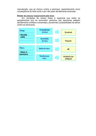 manutenção, que se chocou contra a aeronave, aparentemente como
conseqüência do forte vento e por não estar devidamente amarrada.
Relato da pessoa responsável pela área:
Em condições de ventos fortes é essencial que todos os
equipamentos que se encontrem próximos das aeronaves estejam
devidamente contidos e amarrados, prevenindo a possibilidade de danos
contra as aeronaves.
 