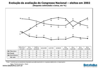 www.datafolha.com.br
 