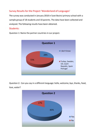 Survey Results for the Project ‘Wonderland of Languages’
The survey was conducted in January 2018 in İzzet Bezirci primary school with a
sample group of 18 students and 10 parents. The data have been collected and
analyzed. The following results have been obtained.
Students:
Question 1: Name the partner countries in our project.
Question 2: Can you say in a different language: hello, welcome, bye, thanks, food,
love, water?
28%
72%
Question 1
I don't know
Turkey, Sweden,
UK, Czech
Republic, Spain
Portugal
83%
17%
Question 2
Yes
No
 