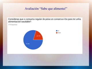 Avaliación “Sabe que alimenta!”
 
