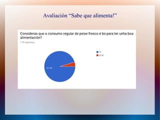 Avaliación “Sabe que alimenta!”
 