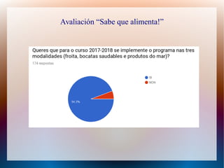 Avaliación “Sabe que alimenta!”
 