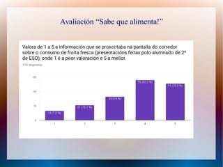 Avaliación “Sabe que alimenta!”
 