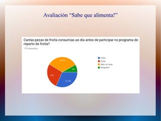 Avaliación “Sabe que alimenta!”
 