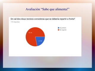 Avaliación “Sabe que alimenta!”
 