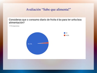 Avaliación “Sabe que alimenta!”
 