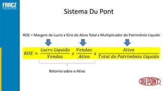 Sistema Du Pont
𝑅𝑂𝐸 =
𝐿𝑢𝑐𝑟𝑜 𝐿í𝑞𝑢𝑖𝑑𝑜
𝑉𝑒𝑛𝑑𝑎𝑠
𝑥
𝑉𝑒𝑛𝑑𝑎𝑠
𝐴𝑡𝑖𝑣𝑜
𝑥
𝐴𝑡𝑖𝑣𝑜
𝑇𝑜𝑡𝑎𝑙 𝑑𝑜 𝑃𝑎𝑡𝑟𝑖𝑚ô𝑛𝑖𝑜 𝐿í𝑞𝑢𝑖𝑑𝑜
ROE = Margem de Lucro x Giro...