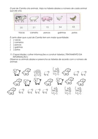 O pai de Camila cria animais. Veja na tabela abaixo o número de cada animal
que ele cria.
Vacas carneiro porcos galinhas patos
É certo dizer que o pai de Camila tem em maior quantidade:
( ) vacas
( ) carneiros
( ) porcos
( ) galinhas
( ) patos
11.Capacidades: colher informações e construir tabelas ( TRATAMENTO DA
INFORMAÇÃO )
Observe os animais abaixo e preencha as tabelas de acordo com o número de
animais
 