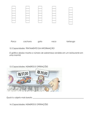 Porco cachorro gato vaca tartaruga
12.Capacidades: TRATAMENTO DA INFORMAÇÃO
O gráfico abaixo mostra o número de sobremesa vendido em um restaurante em
uma manhã.
13.Capacidades: NÚMEROS E OPERAÇÕES
Qual é o objeto mais barato _______________________________________________________
14.Capacidades: NÚMEROS E OPERAÇÕES
 