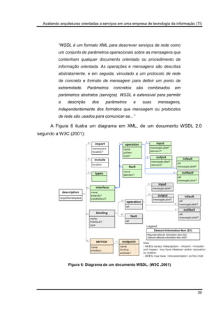 Avaliando arquiteturas orientadas a serviços em uma empresa de tecnologia da informação (TI)
39
“WSDL é um formato XML para descrever serviços de rede como
um conjunto de parâmetros operacionais sobre as mensagens que
contenham qualquer documento orientado ou procedimento de
informação orientada. As operações e mensagens são descritas
abstratamente, e em seguida, vinculado a um protocolo de rede
de concreto e formato de mensagem para definir um ponto de
extremidade. Parâmetros concretos são combinados em
parâmetros abstratos (serviços). WSDL é extensível para permitir
a descrição dos parâmetros e suas mensagens,
independentemente dos formatos que mensagem ou protocolos
de rede são usados para comunicar-se...”
A Figura 6 ilustra um diagrama em XML, de um documento WSDL 2.0
segundo a W3C (2001):
Figura 6: Diagrama de um documento WSDL. (W3C ,2001)
 