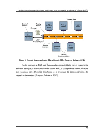 Avaliando arquiteturas orientadas a serviços em uma empresa de tecnologia da informação (TI)
42
Figura 8: Exemplo de uma aplicação SOA utilizando ESB. (Progress Software, 2010)
Neste exemplo, a ESB está fornecendo a conectividade com o roteamento
entre os serviços; a transformação de dados XML, a qual permite a comunicação
dos serviços com diferentes interfaces; e o processo de sequenciamento de
negócios de serviços (Progress Software, 2010).
 