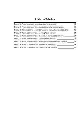 Lista de Tabelas
TABELA 1: PERFIL DO PRINCÍPIO DO CONTRATO DE SERVIÇOS. __________________15
TABELA 2: PERFIL DO PRINCÍPIO DO BAIXO ACOPLAMENTO DE SERVIÇOS. __________18
TABELA 3: RESUMO DOS TIPOS DE ACOPLAMENTO E INFLUÊNCIAS ASSOCIADAS. _____19
TABELA 4: PERFIL DO PRINCÍPIO DA ABSTRAÇÃO DE SERVIÇO. __________________21
TABELA 5: PERFIL DO PRINCÍPIO DA CAPACIDADE DE REUSO DE SERVIÇO. __________24
TABELA 6: PERFIL DO PRINCÍPIO DA AUTONOMIA DE SERVIÇO. __________________25
TABELA 7: PERFIL DO PRINCÍPIO DA INDEPENDÊNCIA DE ESTADO DO SERVIÇO._______27
TABELA 8: PERFIL DO PRINCÍPIO DA VISIBILIDADE DO SERVIÇO. __________________28
TABELA 9: PERFIL DO PRINCÍPIO DA COMPOSIÇÃO DE SERVIÇO. _________________32
 