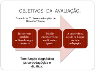 OBJETIVOS  DA  AVALIAÇÃO. Exemplo na 8ª classe na disciplina de Desenho Técnico: Tem função diagnóstica psico-pedagógica e didática. 