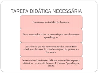 TAREFA DIDÁTICA NECESSÁRIA 