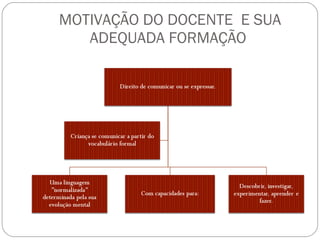 MOTIVAÇÃO DO DOCENTE  E SUA ADEQUADA FORMAÇÃO 