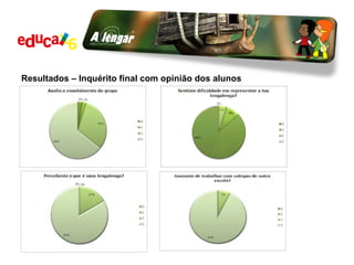 Resultados – Inquérito final com opinião dos alunos 