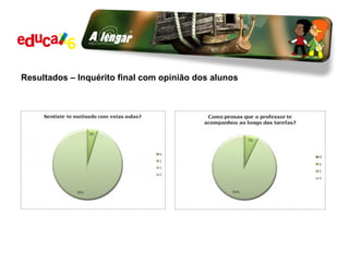 Resultados – Inquérito final com opinião dos alunos 