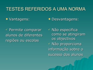 TESTES REFERIDOS A UMA NORMA   Vantagens: Permite comparar alunos de diferentes regiões ou escolas Desvantagens: Não especifica como se atingiram os objectivos Não proporciona informação sobre o sucesso dos alunos 