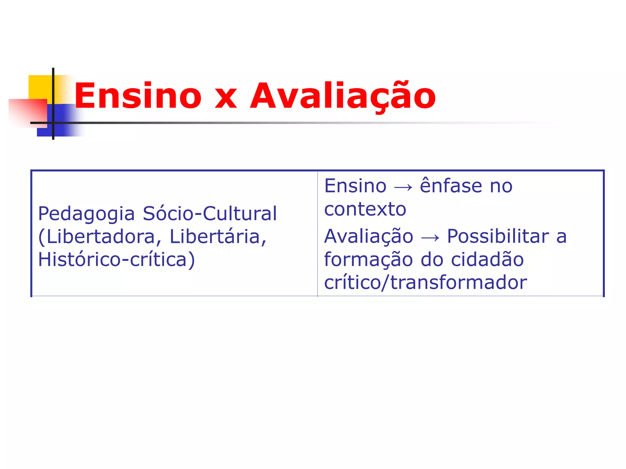 Ensino x Avaliação

                            Ensino → ênfase no
Pedagogia Sócio-Cultural    contexto
(Libertadora, Libertária,   Avaliação → Possibilitar a
Histórico-crítica)          formação do cidadão
                            crítico/transformador
                            Ensino →ênfase no mundo
Pedagogia das               do trabalho
Competências                Avaliação → verificar o
                            desenvolvimento de
                            competências
 