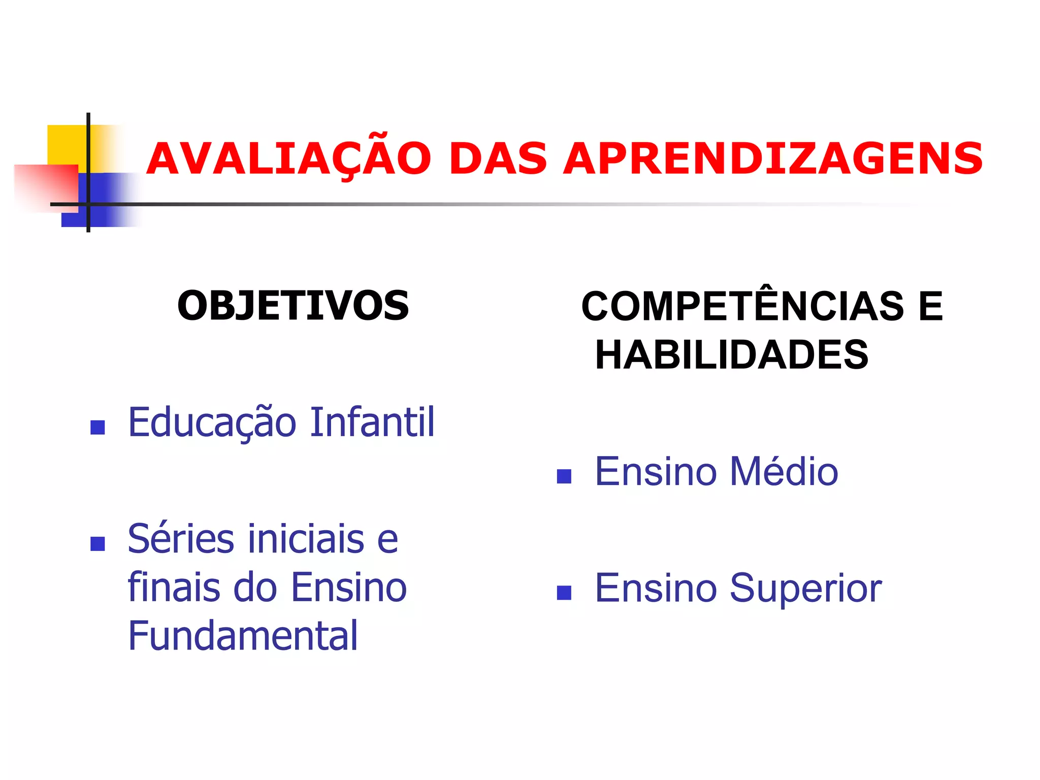AVALIAÇÃO DAS APRENDIZAGENS


       OBJETIVOS            COMPETÊNCIAS E
                            HABILIDADES
   Educação Infantil
                           Ensino Médio
   Séries iniciais e
    finais do Ensino       Ensino Superior
    Fundamental
 