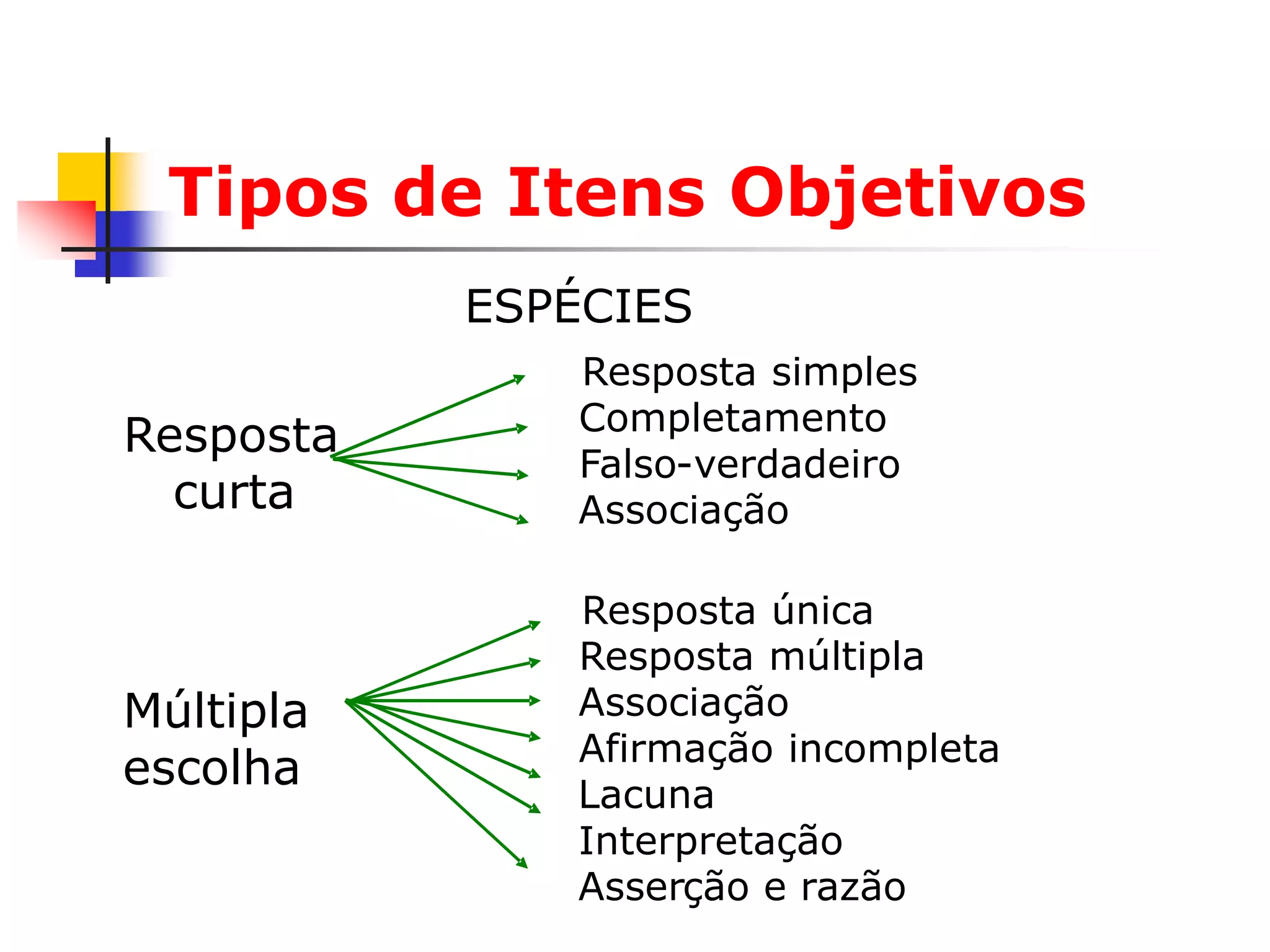Tipos de Itens Objetivos
           ESPÉCIES
              Resposta simples
              Completamento
Resposta
              Falso-verdadeiro
  curta       Associação

              Resposta única
              Resposta múltipla
Múltipla      Associação
              Afirmação incompleta
escolha       Lacuna
              Interpretação
              Asserção e razão
 