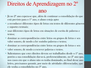Direitos de Aprendizagem no 2º
ano
• Já no 2º ano espera-se que, além de continuar a consolidação do que
está previsto para o 1º ano, o aluno esteja apto:
• a reconhecer diferentes tipos de letras em textos de diferentes gêneros
e suportes textuais;
• usar diferentes tipos de letras em situações de escrita de palavras e
textos;
• dominar as correspondências entre letras ou grupos de letras e seu
valor sonoro, de modo a ler sozinho palavras e textos;
• dominar as correspondências entre letras ou grupos de letras e seu
• valor sonoro, de modo a escrever palavras e textos.
• Salientamos que estes direitos devem ser trabalhados desde o 1º ano,
porém a sua consolidação dar-se-á, preferencialmente, no 2º ano que,
nos casos em que o aluno não os tenha dominado, ao final desse ano
letivo, precisamos garantir, por meio de atividades diferenciadas, que
ele venha a consolidá-los no 3º ano.

 