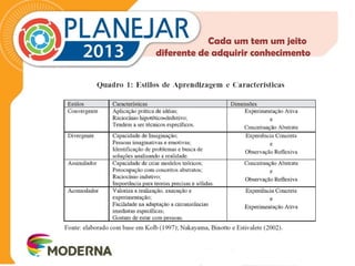 Cada um tem um jeito 
diferente de adquirir conhecimento 
 