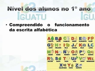 • Compreendido o funcionamento
da escrita alfabética
 