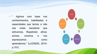 • “ Agimos com base nos
conhecimentos, habilidades e
capacidades que temos e não
nas notas escolares que
obtivemos. Repetindo: afinal,
somos, vivemos e nos
expressamos como
aprendemos.” (LUCKESI, 2014-
p.101)
 