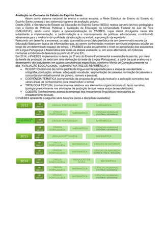 Avaliação no Contexto do Estado do Espirito Santo
Assim como sistema nacional de ensino e outros estados, a Rede Estadual de Ensino do Estado do
Espírito Santo possuiu o seu sistema/programa de avaliação próprio.
Desde 2009, a Secretaria de Estado da Educação do Espírito Santo (SEDU) realiza parceria técnico-pedagógica
com o Centro de Políticas Públicas e Avaliação da Educação da Universidade Federal de Juiz de Fora
(CAEd/UFJF), tendo como objeto a operacionalização do PAEBES, cujos dados divulgados neste site
subsidiarão a implementação, a (re)formulação e o monitoramento de políticas educacionais, contribuindo
ativamente para a melhoria da qualidade da educação no estado e promoção da equidade.
Possuindo um desenho transversal, ou seja, que realiza uma coleta periódica de um determinado recorte da
Educação Básica em busca de informações que, ao serem confrontadas mostram se houve progresso escolar ao
longo de um determinado espaço de tempo, o PAEBES avalia anualmente o nível de apropriação dos estudantes
em Língua Portuguesa e Matemática (de todas as etapas avaliadas) e, em anos alternados, em Ciências
Humanas e Ciências da Natureza (a partir do 9º ano EF).
Em 2014, o PAEBES implementou no teste do 5º ano do Ensino Fundamental a avaliação de escrita, por meio
da tarefa de produção de texto (em uma derivação do teste de Língua Portuguesa), a partir da qual avaliou-se o
desempenho dos estudantes em quatro competências específicas, conforme Matriz de Correção presente na
aba “AVALIAÇÃO EDUCACIONAL” (submenu “MATRIZ DE REFERÊNCIA”):
 REGISTRO (domínio da norma padrão da língua escrita esperada para a etapa de escolaridade –
ortografia, pontuação, sintaxe, adequação vocabular, segmentação de palavras, formação de palavras e
concordância verbal/nominal de gênero, número e pessoa);
 COERÊNCIA TEMÁTICA (compreensão da proposta de produção textual e a aplicação conceitos das
várias áreas de conhecimento para desenvolver o tema);
 TIPOLOGIA TEXTUAL (conhecimentos relativos aos elementos organizacionais do texto narrativo,
tipologia predominante nas atividades de produção textual nessa etapa de escolaridade);
 COESÃO (conhecimento acerca do emprego dos mecanismos linguísticos necessários ao
encadeamento textual).
O PAEBES apresenta a seguinte série histórica (anos e disciplinas avaliadas):
 