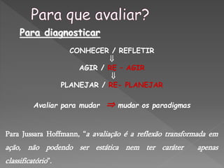 Para diagnosticar
CONHECER / REFLETIR

AGIR / RE – AGIR

PLANEJAR / RE- PLANEJAR
Avaliar para mudar ⇒ mudar os paradigmas
Para Jussara Hoffmann, “a avaliação é a reflexão transformada em
ação, não podendo ser estática nem ter caráter apenas
classificatório”.
 