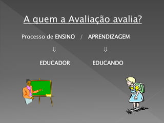 A quem a Avaliação avalia?
Processo de ENSINO / APRENDIZAGEM
 
EDUCADOR EDUCANDO
 