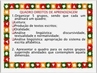 QUADRO DIREITOS DE APRENDIZAGEM
1.Organizar 5 grupos, sendo que cada um
analisará um quadro;
Leitura;
Produção de textos escritos;
Oralidade;
Análise lingüística: discursividade,
textualidade e normatividade;
Análise lingüística: apropriação do sistema de
escrita alfabética.
2. Apresentar o quadro para os outros grupos
sugerindo atividades que contemplem aquela
dimensão.
 