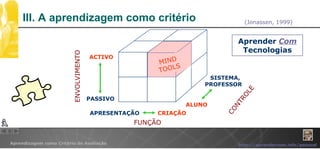 III. A aprendizagem como critério Aprender  Com  Tecnologias (Jonassen, 1999) ACTIVO PASSIVO ALUNO SISTEMA,  PROFESSOR ENVOLVIMENTO APRESENTAÇÃO CRIAÇÃO FUNÇÃO CONTROLE MIND TOOLS 