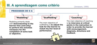 III. A aprendizagem como critério (Jonassen, 1999) PROCESSOS DE E-A “ Modelling” “ Coaching” “ Scaffolding” Modeling primarily deals with  demonstrating to the learner how (and why) to perform the activities necessary for the completion of some task or objective.  The main objective of coaching is  to intervene at critical points in the instruction in order to provide the learner with encouragement, diagnosis, directions and feedback .  The main objective of scaffolding is  to adjust the task for the learner to match his/her level of performance .  
