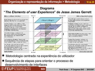 Organização e representação da informação > Metodologia Paulo Sousa  ::  9º Congresso BAD  ::  28/03/2007 |    de 29 SDI D...