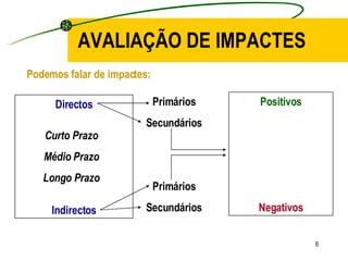 AVALIAÇÃO DE IMPACTES Podemos falar de impactes: Directos Indirectos Primários Secundários Primários Secundários Positivos Negativos Curto Prazo Médio Prazo Longo Prazo 